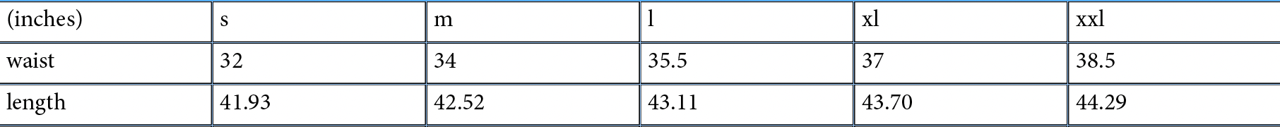 Workshop Distress Denim